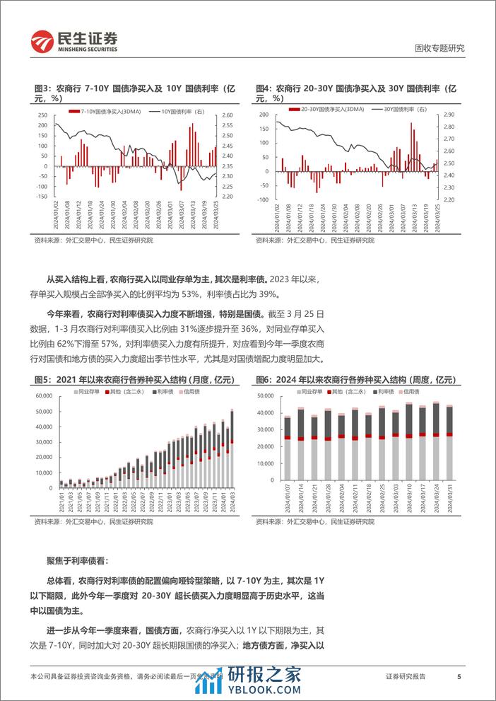 利率专题：风险或在负债端？-240328-民生证券-17页 - 第5页预览图