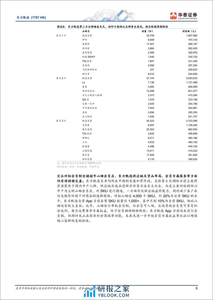 东方甄选：空间仍在，沉淀精品电商能力为先-华泰证券 - 第8页预览图