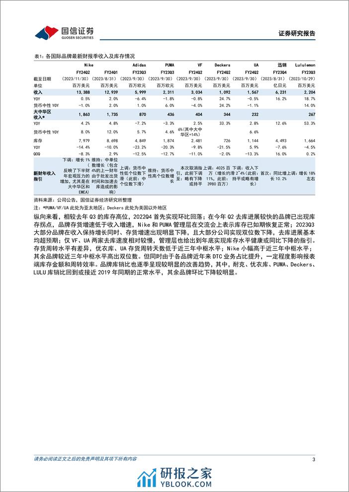 纺织服饰：国际品牌季报总结：品牌库存去化进展明显，看好供应商订单恢复确定性 - 第3页预览图