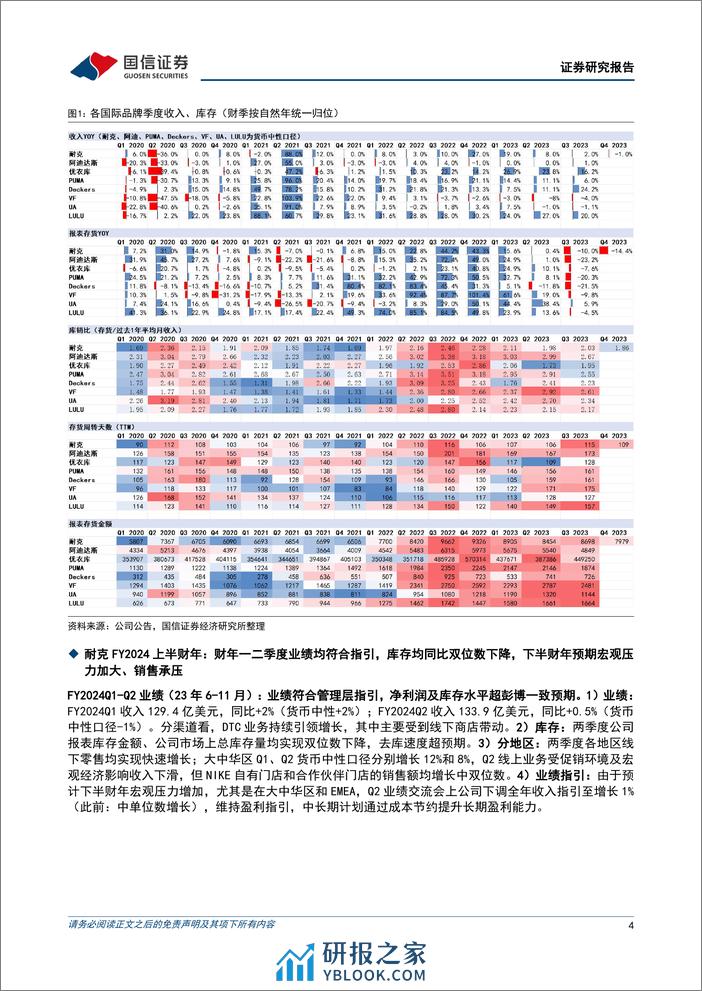 纺织服饰：国际品牌季报总结：品牌库存去化进展明显，看好供应商订单恢复确定性 - 第4页预览图