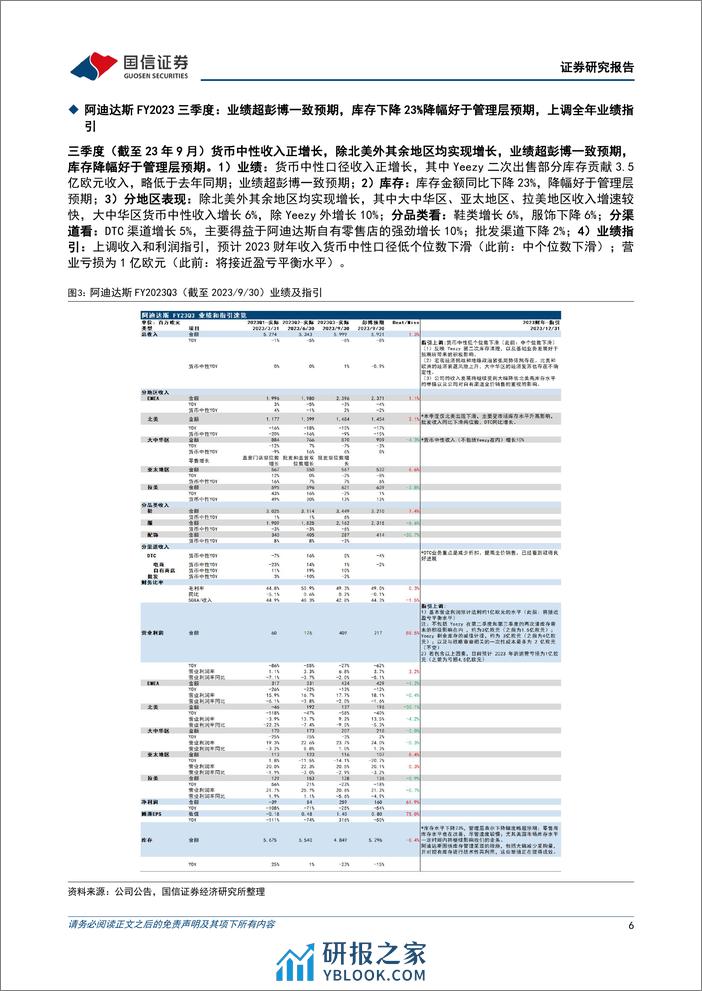 纺织服饰：国际品牌季报总结：品牌库存去化进展明显，看好供应商订单恢复确定性 - 第6页预览图