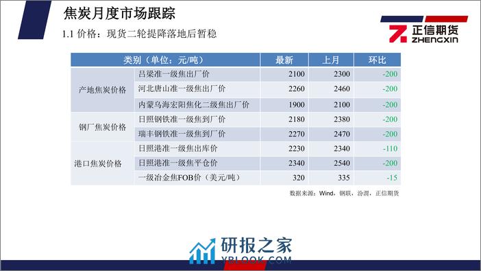 煤焦月度报告：供需双弱格局持续，2月双焦或仍限于弱势-20240202-正信期货-40页 - 第6页预览图