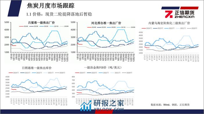 煤焦月度报告：供需双弱格局持续，2月双焦或仍限于弱势-20240202-正信期货-40页 - 第7页预览图