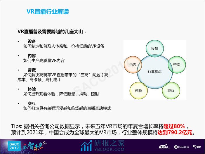 涂远东：VR视频直播探索与创新 - 第6页预览图