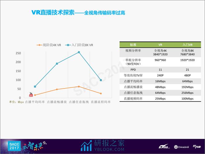 涂远东：VR视频直播探索与创新 - 第7页预览图