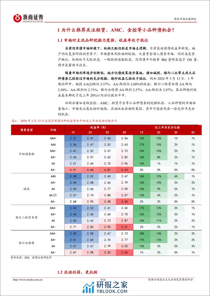 租赁、AMC、金控债：挖掘指南-240319-浙商证券-16页 - 第4页预览图