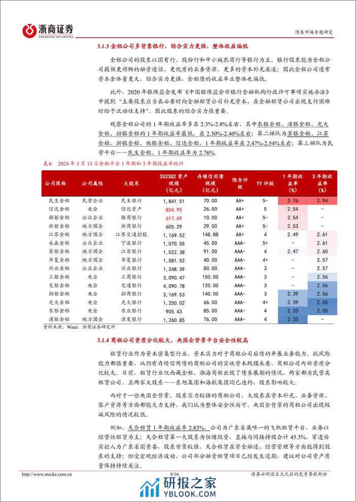 租赁、AMC、金控债：挖掘指南-240319-浙商证券-16页 - 第8页预览图