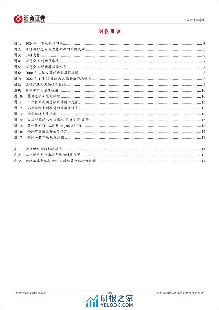 2024年二季度策略展望：指数慢牛，结构主升-240407-浙商证券-19页 - 第3页预览图