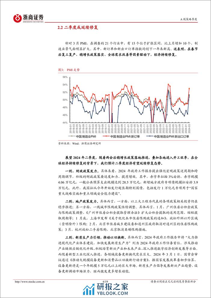 2024年二季度策略展望：指数慢牛，结构主升-240407-浙商证券-19页 - 第6页预览图