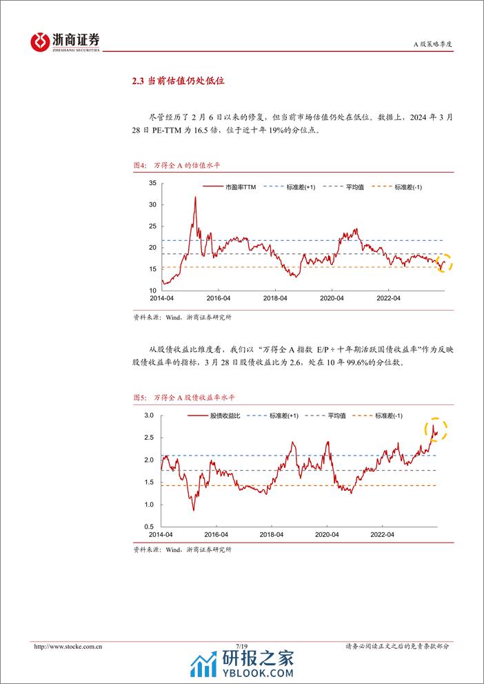 2024年二季度策略展望：指数慢牛，结构主升-240407-浙商证券-19页 - 第7页预览图