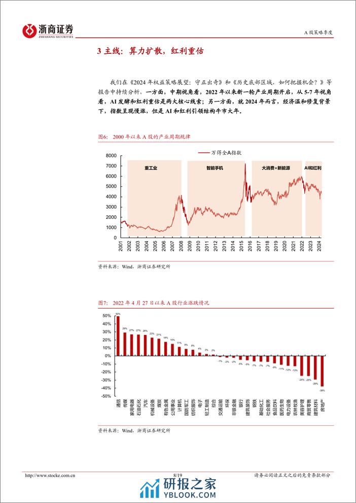 2024年二季度策略展望：指数慢牛，结构主升-240407-浙商证券-19页 - 第8页预览图