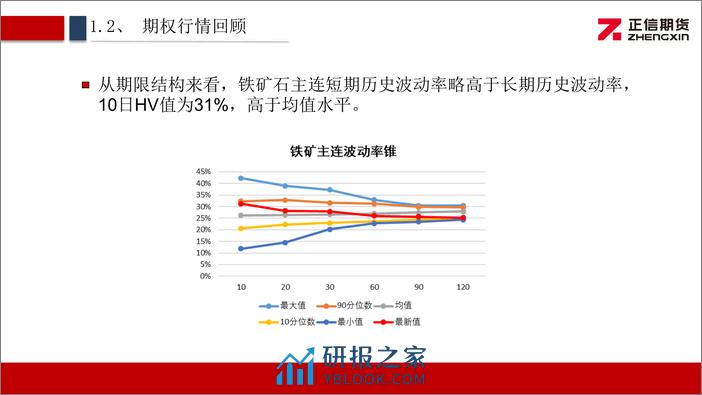 铁矿石期权月报：矿价偏弱运行 期权隐波下降-20240304-正信期货-13页 - 第8页预览图