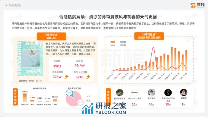 小红书热点趋势洞察报告（2024年3月上）-12页 - 第4页预览图