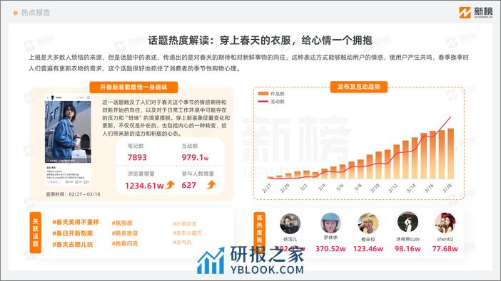 小红书热点趋势洞察报告（2024年3月上）-12页 - 第7页预览图