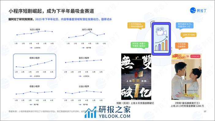 2023年度小程序互联网发展白皮书 (1) - 第7页预览图