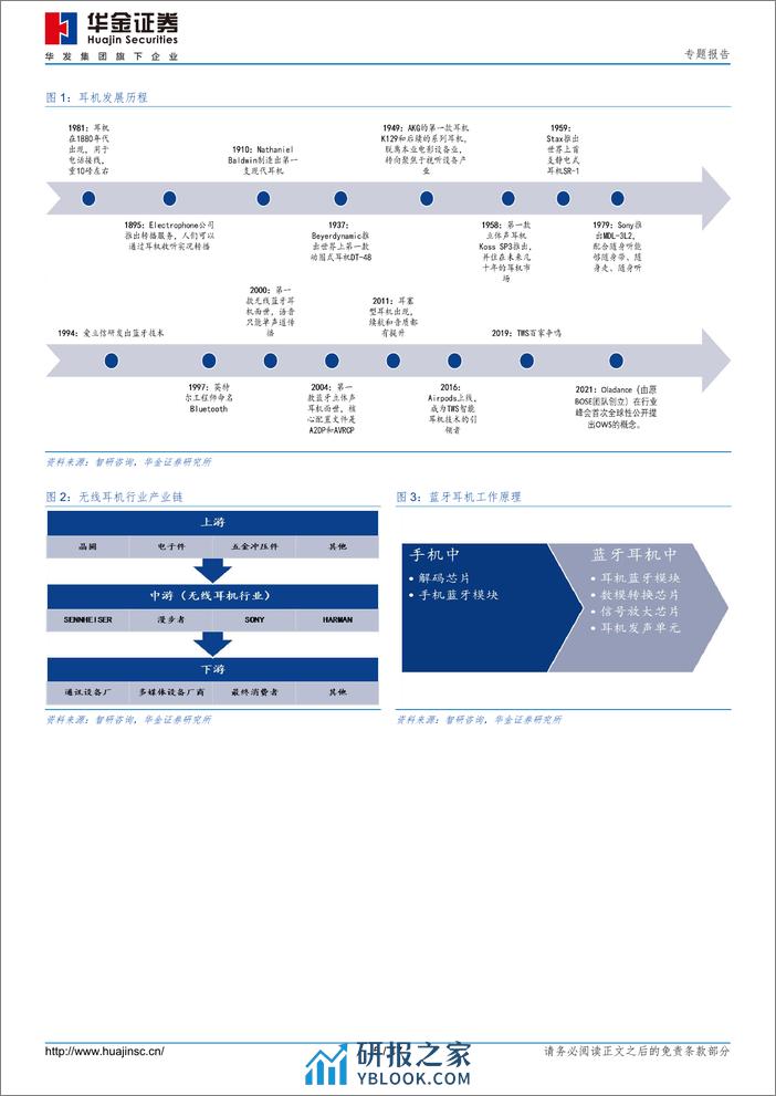 消费电子可转债梳理(二)：开放式耳机-240307-华金证券-17页 - 第5页预览图