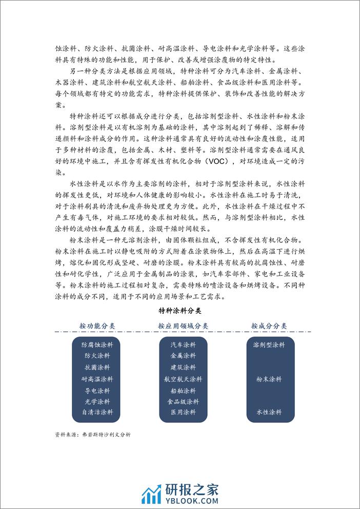 全球及中国特种涂料行业市场概览 - 第3页预览图