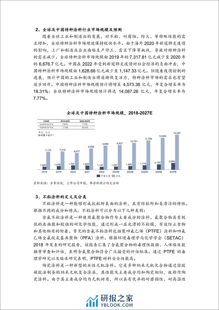 全球及中国特种涂料行业市场概览 - 第4页预览图