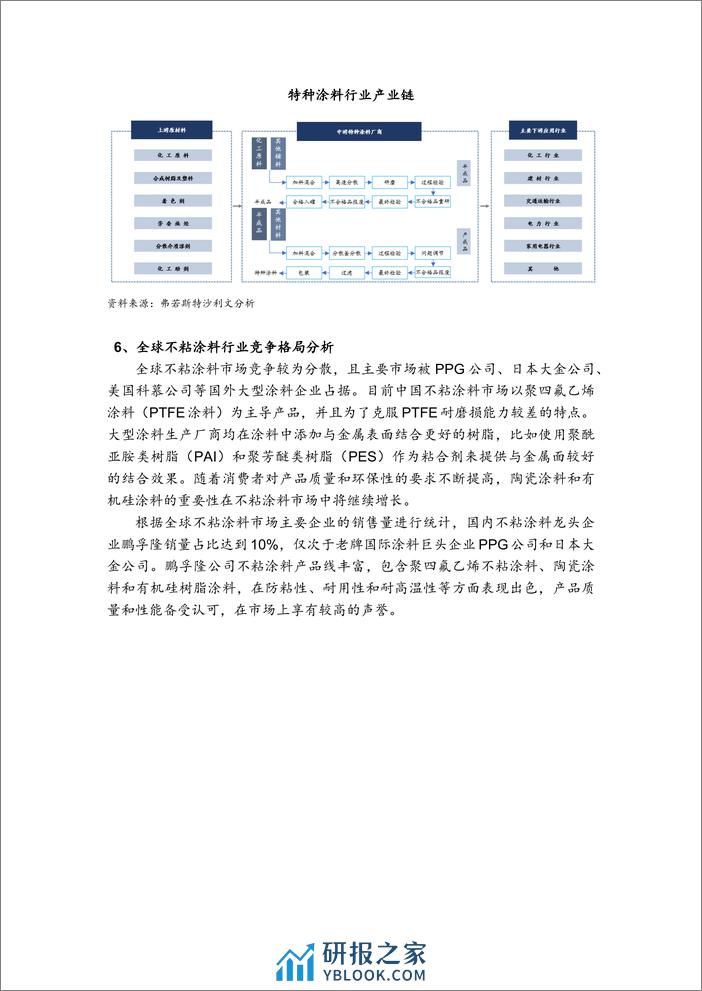 全球及中国特种涂料行业市场概览 - 第7页预览图