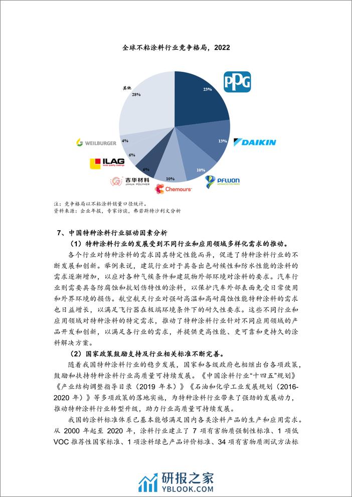 全球及中国特种涂料行业市场概览 - 第8页预览图