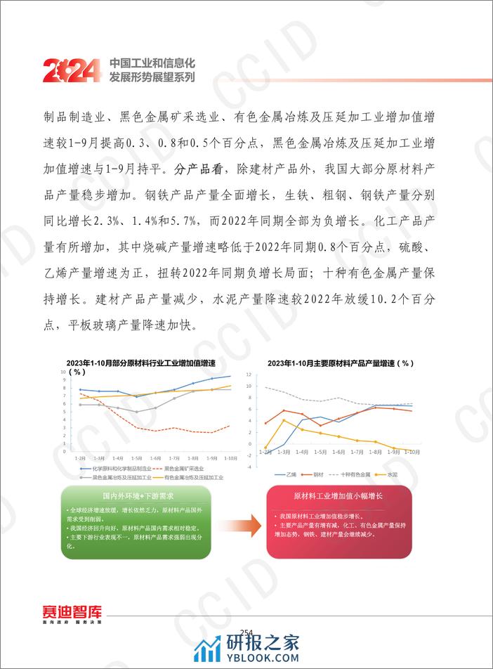 2024年我国原材料工业发展形势展望 - 第2页预览图