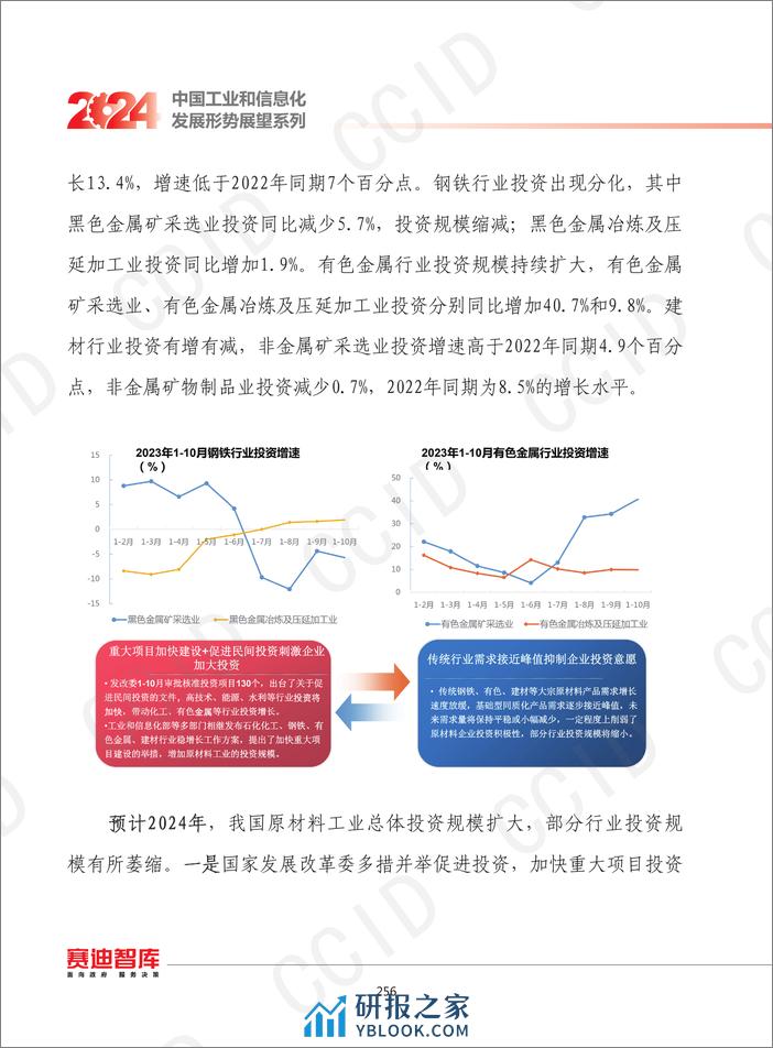 2024年我国原材料工业发展形势展望 - 第4页预览图