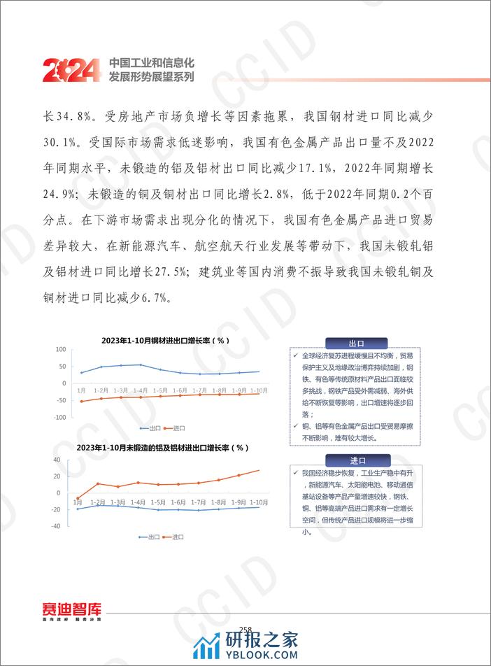 2024年我国原材料工业发展形势展望 - 第6页预览图