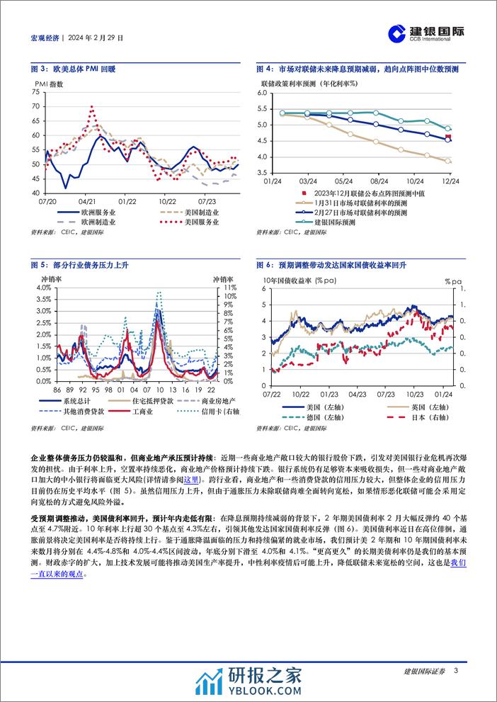 宏观月报：2024年2月：中国春节消费升温，3月聚焦两会，海外通胀降温或遇阻-20240229-建银国际证券-10页 - 第3页预览图