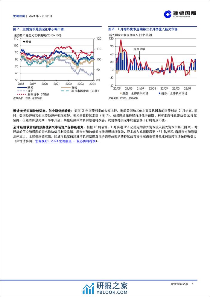 宏观月报：2024年2月：中国春节消费升温，3月聚焦两会，海外通胀降温或遇阻-20240229-建银国际证券-10页 - 第4页预览图