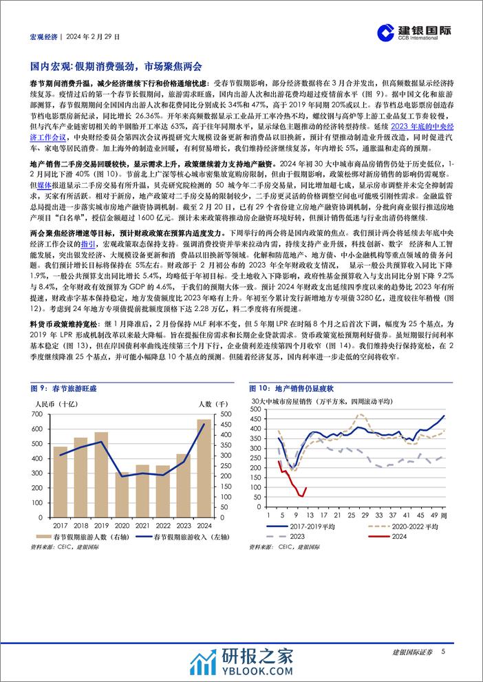 宏观月报：2024年2月：中国春节消费升温，3月聚焦两会，海外通胀降温或遇阻-20240229-建银国际证券-10页 - 第5页预览图