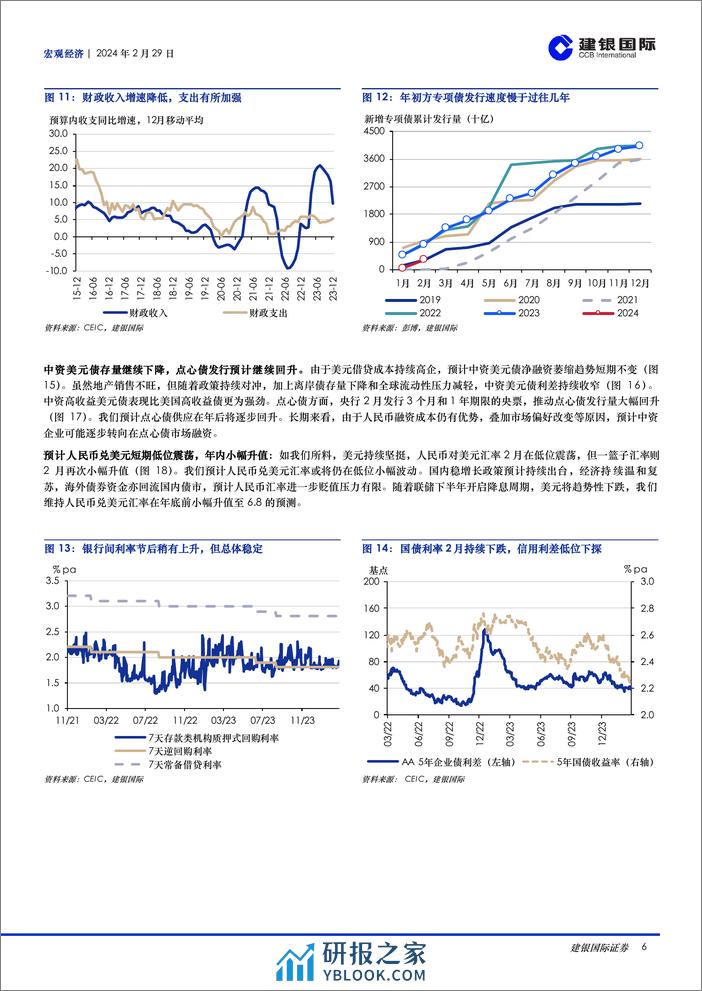 宏观月报：2024年2月：中国春节消费升温，3月聚焦两会，海外通胀降温或遇阻-20240229-建银国际证券-10页 - 第6页预览图