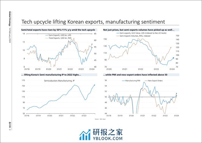 UBS Equities-Global Strategy _KRW Missed a window, or due for a catch-up...-106518403 - 第3页预览图