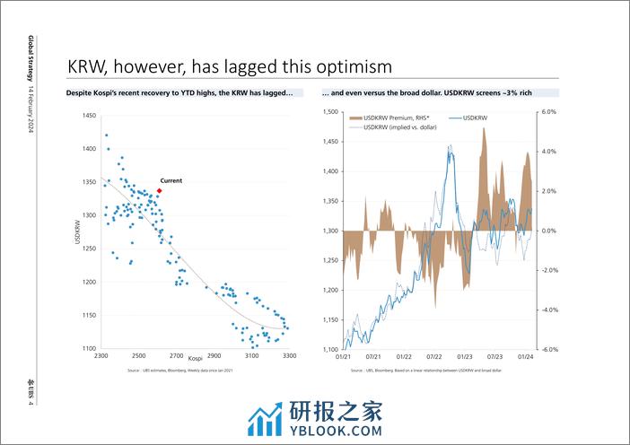 UBS Equities-Global Strategy _KRW Missed a window, or due for a catch-up...-106518403 - 第4页预览图