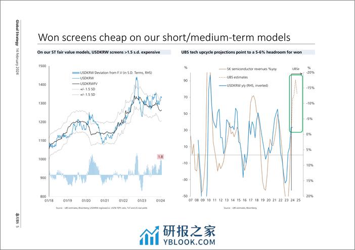 UBS Equities-Global Strategy _KRW Missed a window, or due for a catch-up...-106518403 - 第5页预览图