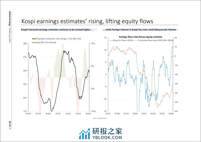 UBS Equities-Global Strategy _KRW Missed a window, or due for a catch-up...-106518403 - 第6页预览图