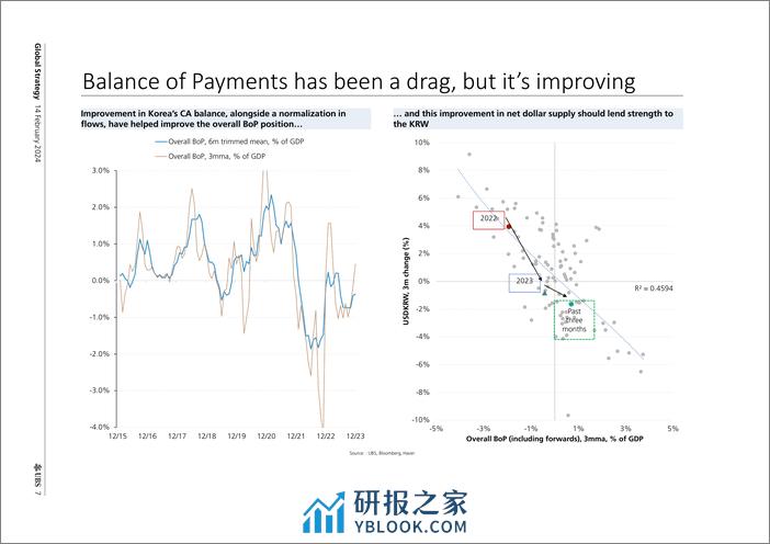 UBS Equities-Global Strategy _KRW Missed a window, or due for a catch-up...-106518403 - 第7页预览图