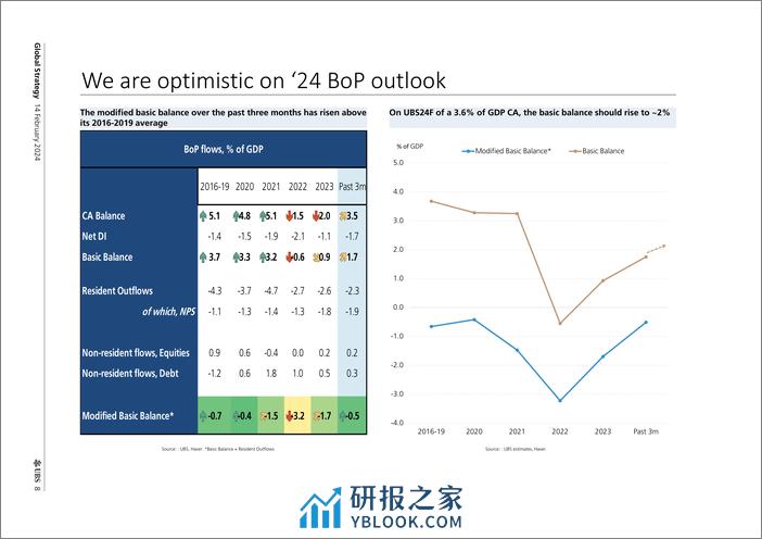 UBS Equities-Global Strategy _KRW Missed a window, or due for a catch-up...-106518403 - 第8页预览图