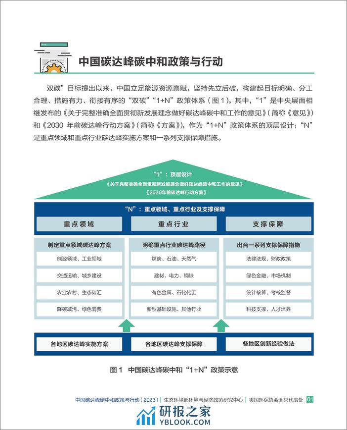 生态环境部环境与经济政策研究中心：中国碳达峰碳中和政策与行动报告（2023）》 - 第5页预览图