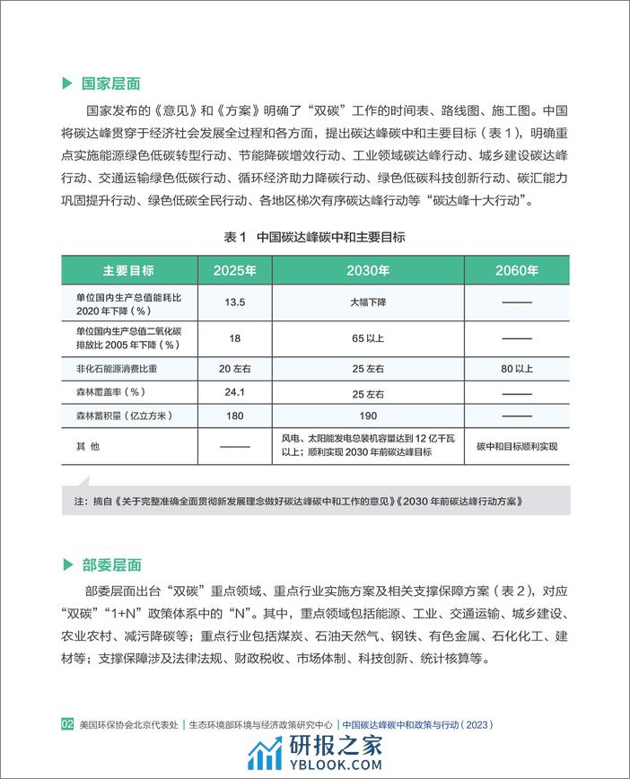 生态环境部环境与经济政策研究中心：中国碳达峰碳中和政策与行动报告（2023）》 - 第6页预览图