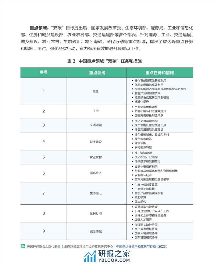 生态环境部环境与经济政策研究中心：中国碳达峰碳中和政策与行动报告（2023）》 - 第8页预览图