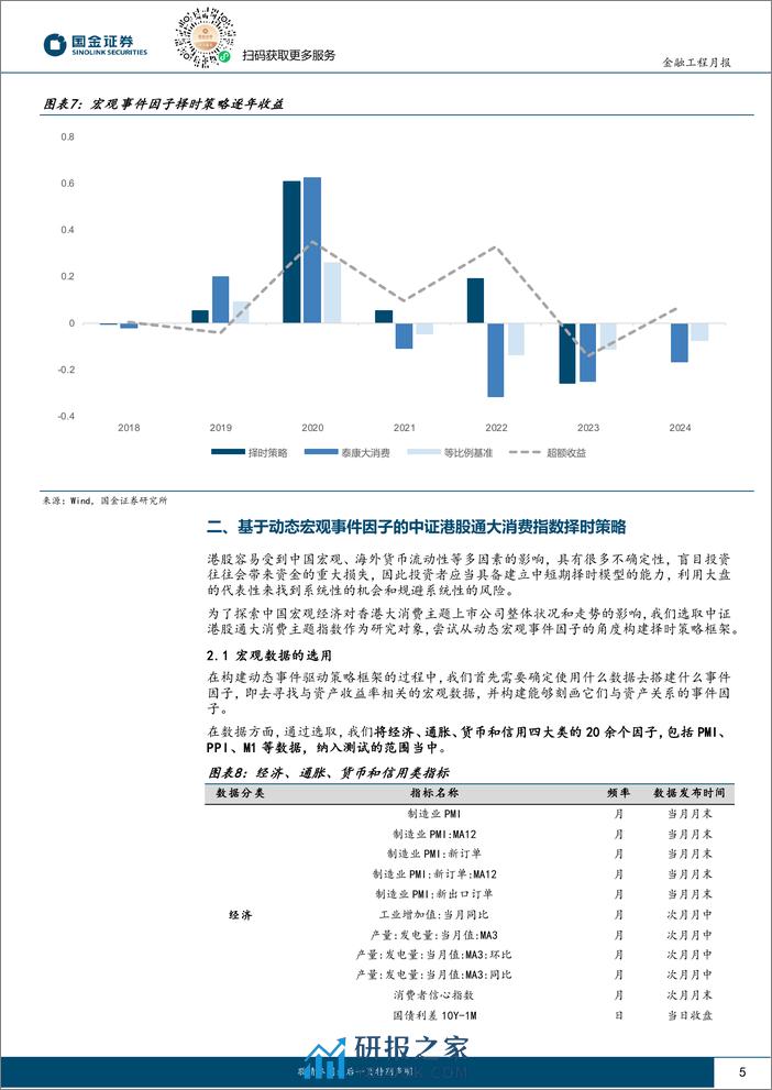 港股通大消费择时跟踪：2月港股通大消费静待介入良机-20240206-国金证券-10页 - 第5页预览图