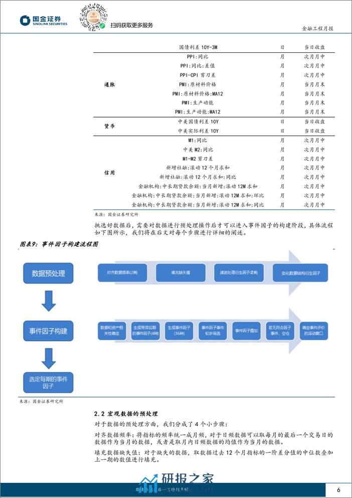 港股通大消费择时跟踪：2月港股通大消费静待介入良机-20240206-国金证券-10页 - 第6页预览图