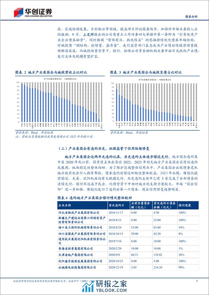 【债券分析】哪些地方产业类国企债还有性价比？-240320-华创证券-12页 - 第5页预览图