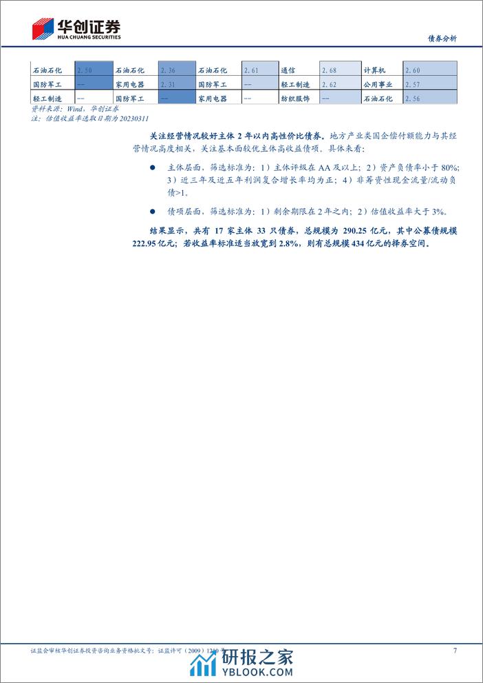 【债券分析】哪些地方产业类国企债还有性价比？-240320-华创证券-12页 - 第7页预览图