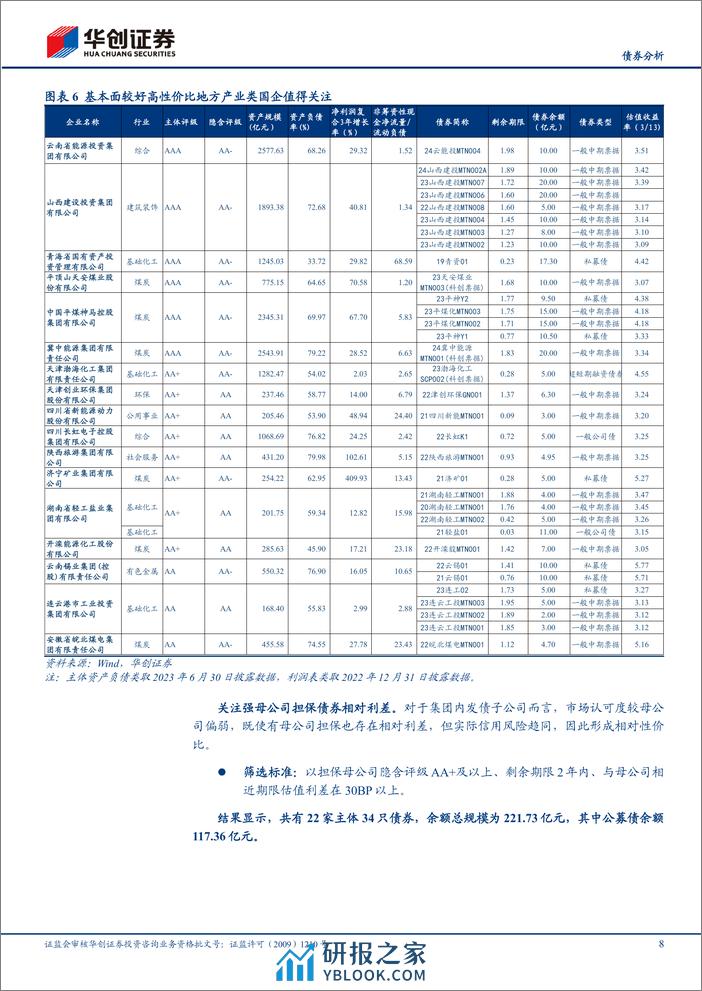 【债券分析】哪些地方产业类国企债还有性价比？-240320-华创证券-12页 - 第8页预览图