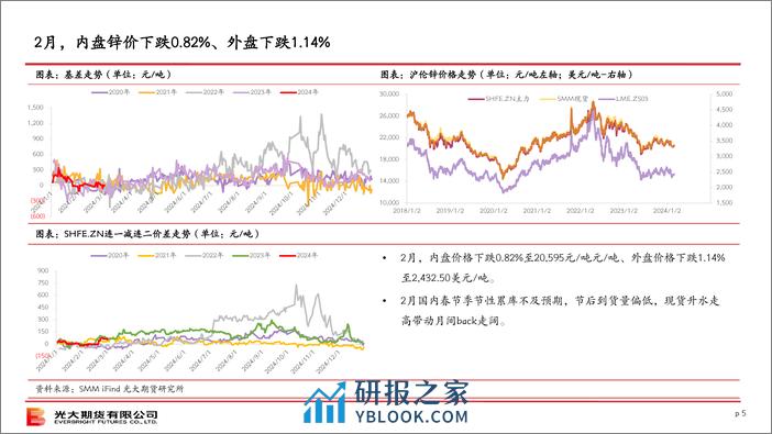 锌策略月报-20240303-光大期货-23页 - 第5页预览图