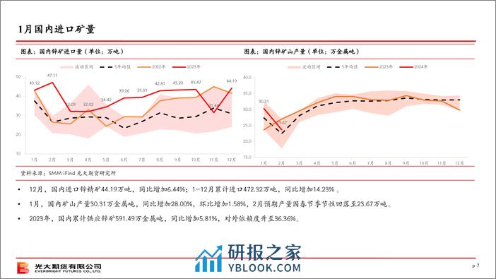 锌策略月报-20240303-光大期货-23页 - 第7页预览图