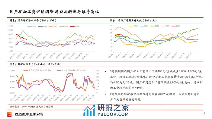 锌策略月报-20240303-光大期货-23页 - 第8页预览图