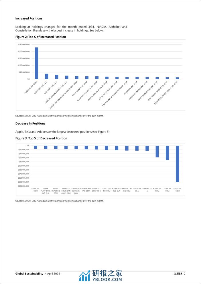 UBS Equities-Global Sustainability _ESG ETF Holdings Update_ Gershuni-107408337 - 第2页预览图