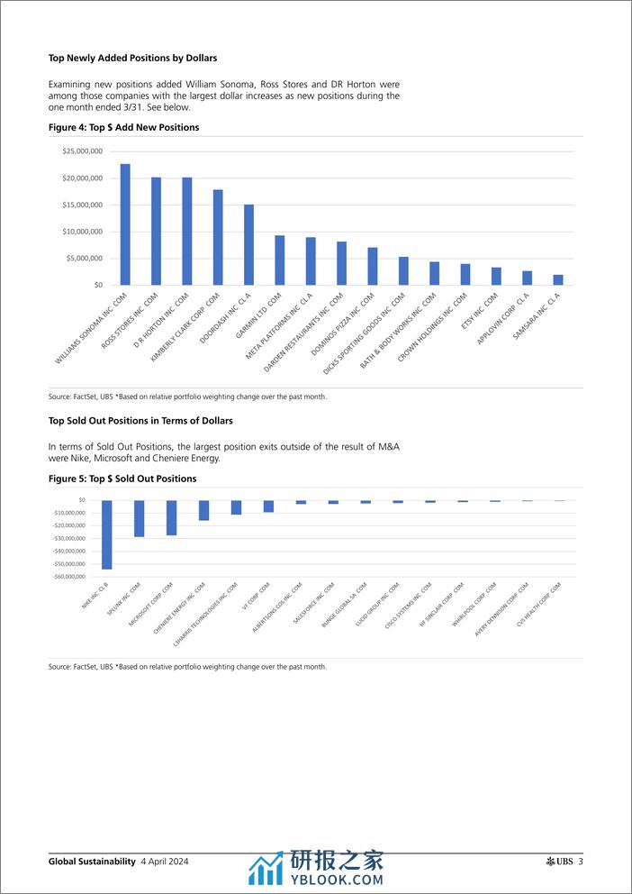 UBS Equities-Global Sustainability _ESG ETF Holdings Update_ Gershuni-107408337 - 第3页预览图